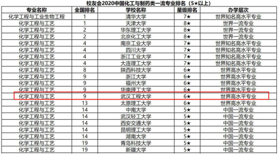 制药工程专业大学排名_制药工程专业图片(3)